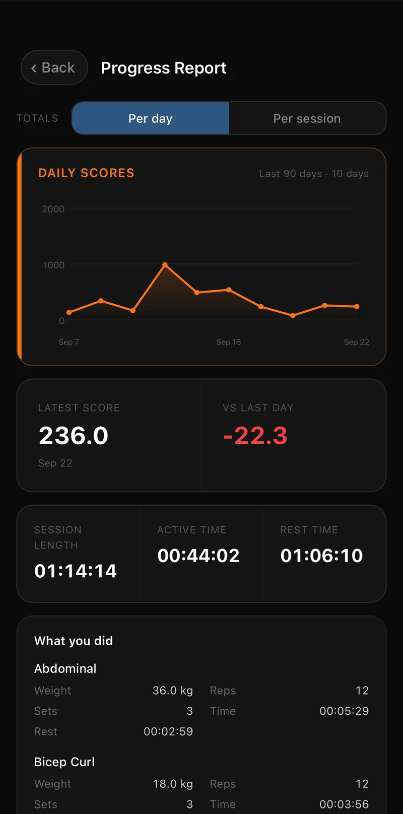 A fitness score with no ceiling and no guesswork