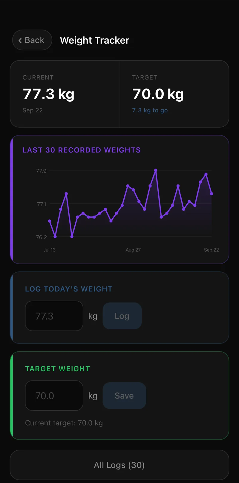 Weight tracking, plotted simply